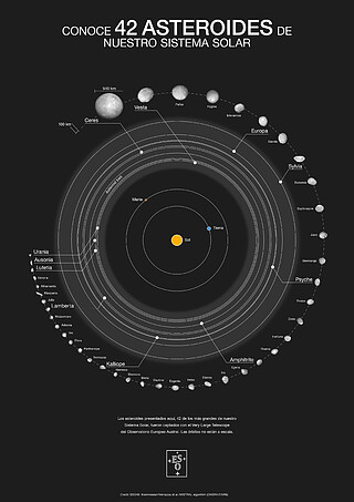 Poster of 42 asteroids in our Solar System and their orbits (black background) - Spanish version