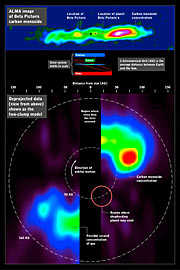 ALMA-Aufnahme des Kohlenstoffmonoxids um Beta Pictoris (Infografik)