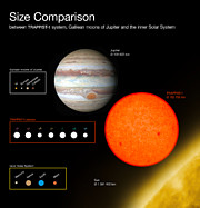 Sammenligning af TRAPPIST-1s planeter med planeter i Solsystemet