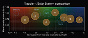 Confronto tra le proprietà dei sette pianeti di TRAPPIST-1