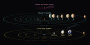 Vergleich des TRAPPIST-1-Systems mit dem Sonnensystem