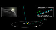 Posición prevista de 'Oumuamua frente a posición observada