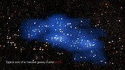 Comparação entre o proto-superenxame Hyperion e um enxame massivo  de galáxias normal