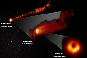 Veduta del buco nero supermassiccio di M87 e del suo getto in luce polarizzata