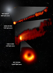 Imagem do jato da M87 no visível e imagens em luz polarizada do jato e do buraco negro supermassivo da mesma galáxia