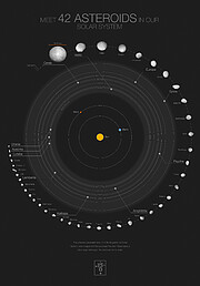 Poster med 42 asteroider i vores Solsystem, med deres baner (sort baggrund)