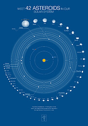 Poster med 42 asteroider i vores Solsystem, med deres baner (blå baggrund)
