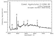 Spectrum of comet Hyakutake