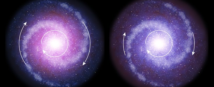 Jämförelse mellan roterande skivgalaxer i det avlägsna universum och nutid