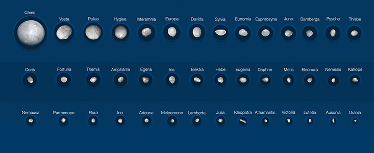 42 planetoidy sfotografowane przez VLT (z podpisami)