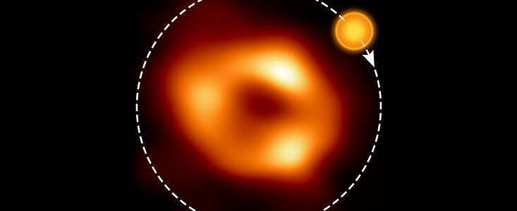 Orbita gorącej plamey wokół Sagittarius A*