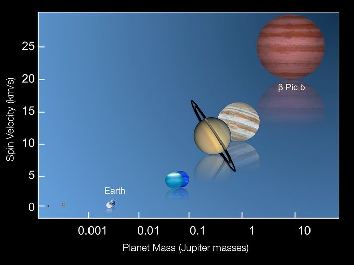 Die universelle Beziehung zwischen Masse und Rotationsgeschwindigkeit eines Planeten