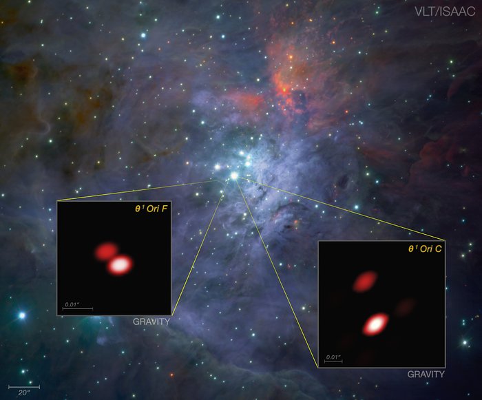 GRAVITY upptäcker en dubbelstjärna i Orions Trapeziumhop (med etiketter)