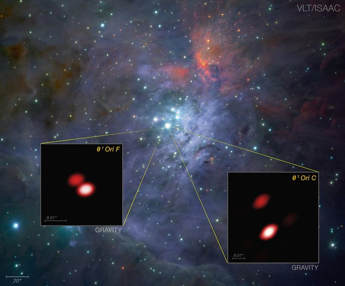 GRAVITY ontdekt dat één van de vier Trapeziumsterren in Orion dubbel is (met tekst)