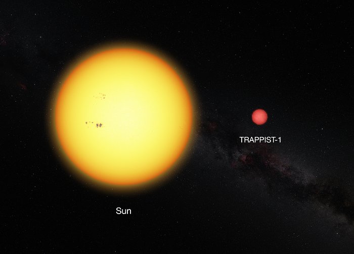 Jämförelse mellan solen och den ultrasvala dvärgstjärnan TRAPPIST-1