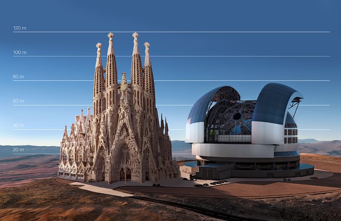 El E-ELT comparado con la Sagrada Familia, en Barcelona (España)
