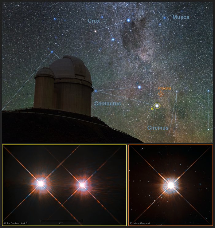 De locatie van Proxima Centauri in de zuidelijke sterrenhemel