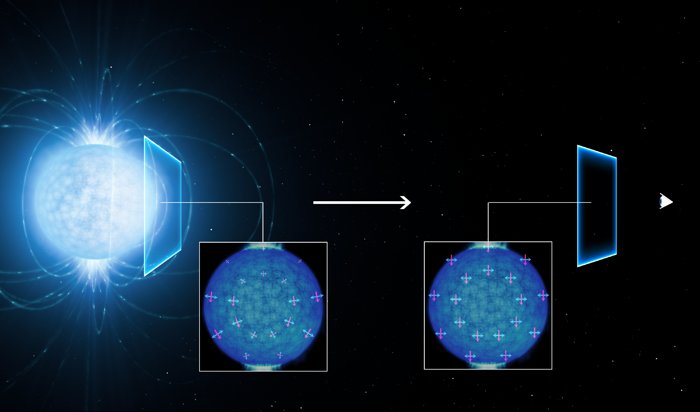 Polariseret lys udsendt fra en neutronstjerne