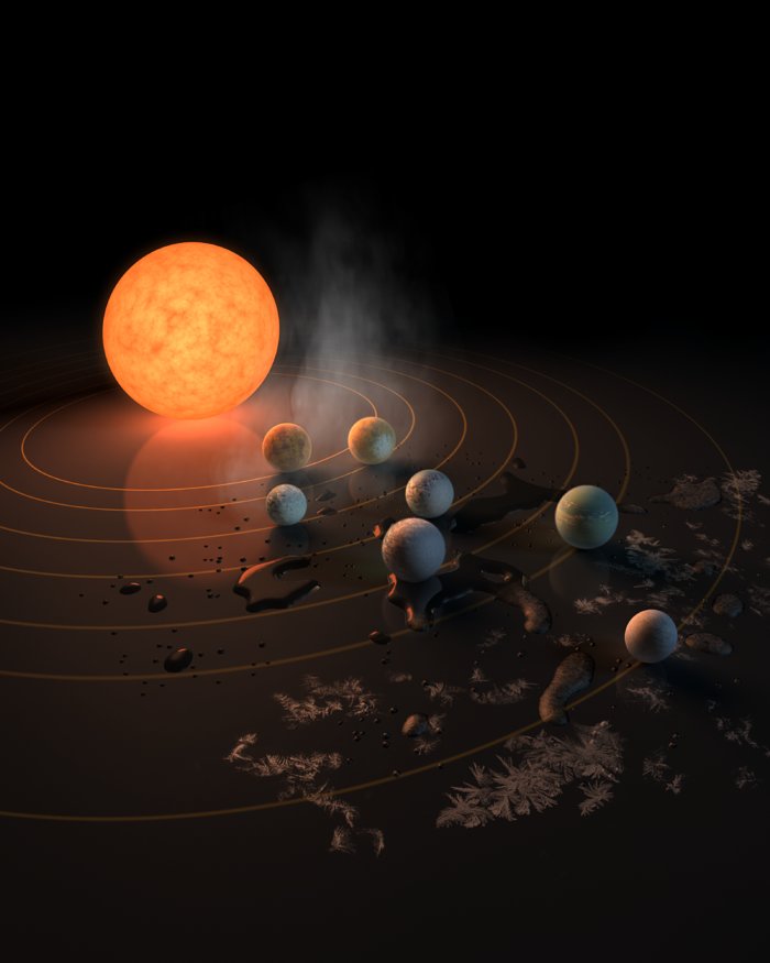 Oversigt over TRAPPIST-1-systemet i 3D