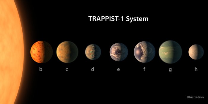 Sammenligning imellem TRAPPIST-1 exoplaneterne