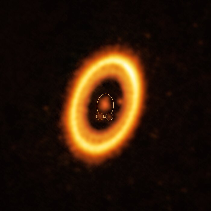The majority of the image is black, but at its centre is the bright, glowing stellar system. A large bright orange elliptical ring, like a stretched oval donut, dominates the image. A large fuzzy orange blob is located at the centre of the ring, where the star of the PDS 70 system resides. Some smaller and fainter orange blobs, indicating planets or possible planets, orbit it. Two blobs in particular are highlighted: one, the planet PDS 70b, is circled with a solid yellow line, while the other, a debris cloud that could indicate the presence of another planet, is circled by a dotted line. Both are following an elliptical orbit around the central blob.