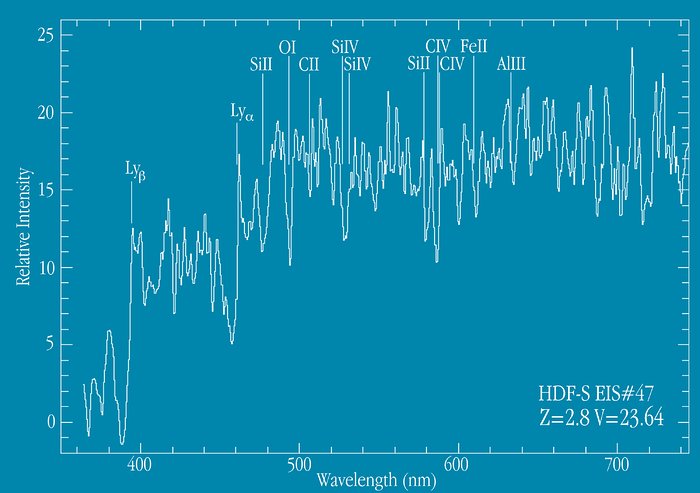 Spectrum of distant galaxy EIS 47