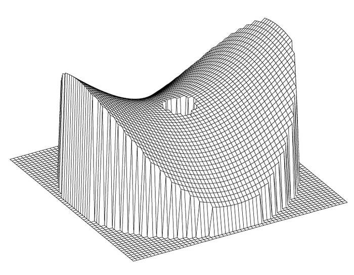 VLT main mirror deformation (astigmatism)