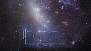 Zoom su una binaria a eclisse nella Grande Nube di Magellano