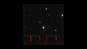 Waarnemingen van de bedekking door planetoïde Chariklo
