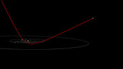 Animación que muestra  la trayectoria esperada y la trayectoria medida de 'Oumuamua