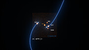 Animierte Sequenz der VLTI-Bilder von Sternen um das schwarze Loch im Zentrum der Milchstraße