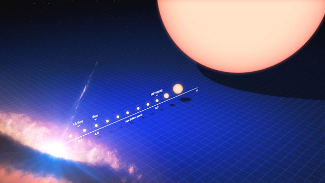 El ciclo vital de una estrella similar al Sol