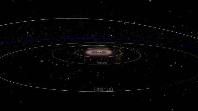 Animación de la zona exterior del Sistema Solar y de las órbitas de los centauros