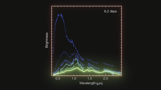 Animação de espectros da quilonova na NGC 4993