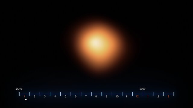 Comment la luminosité de Bételgeuse a changé en 2019-2020