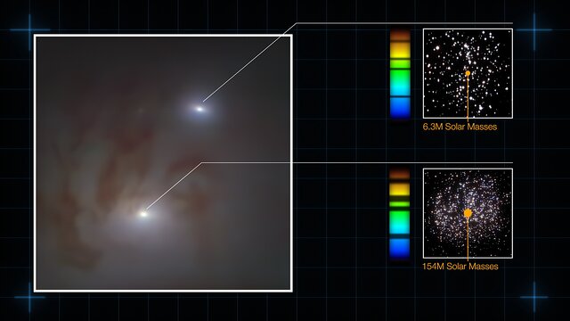 Wie MUSE das nächste Paar supermassereicher schwarzer Löcher entdeckte